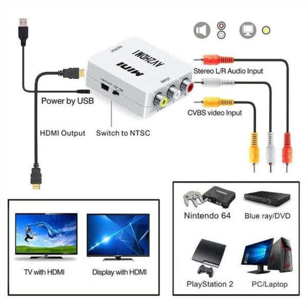 AV TO HDMI CONVERTER MINI BOX 1080P